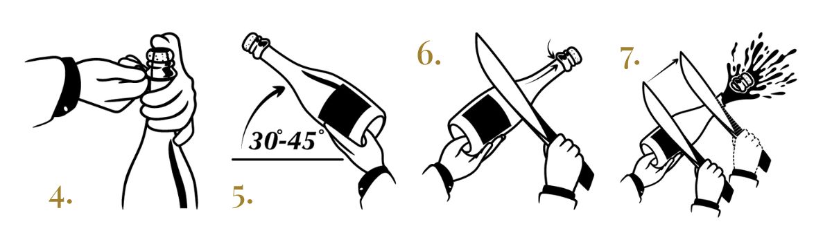 Sabre instructions