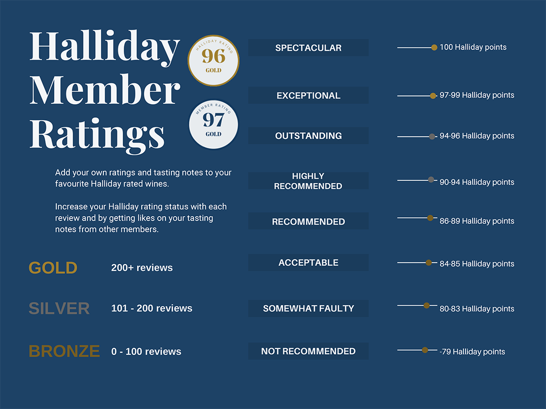 ratings-infographic-final