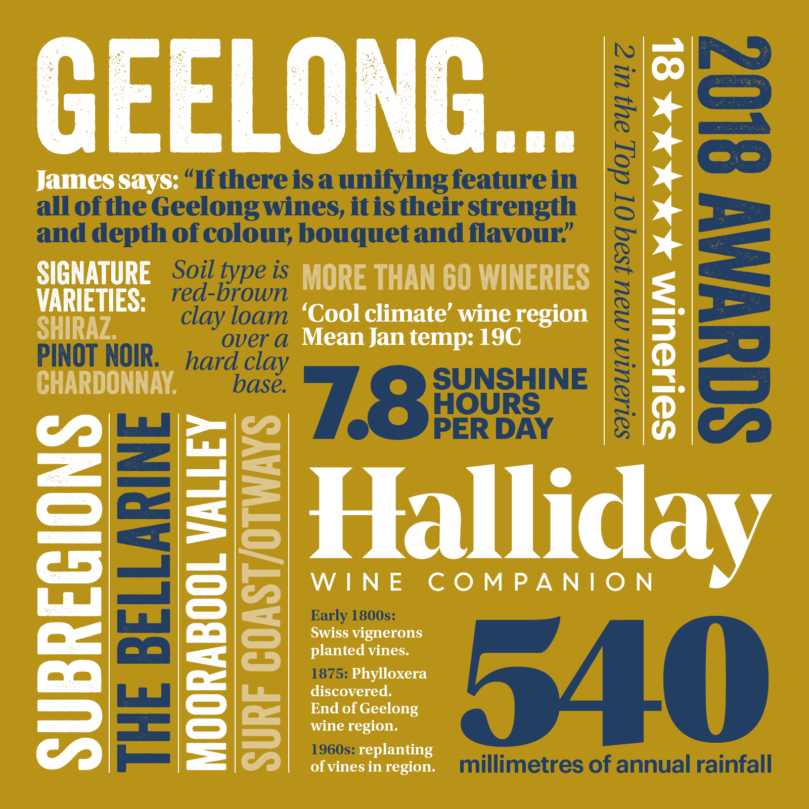 Geelong Infographic